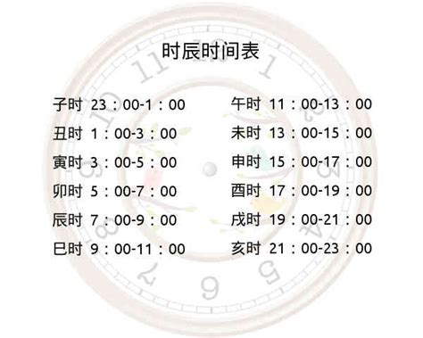 子時是什麼時候|12時辰表、十二時辰查詢、吉時查詢、吉時幾點